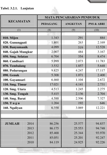 Tabel. 3.2.1. Lanjutan 