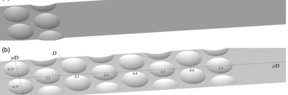 Gambar 2.7 Geometri pelat datar dengan (a) dua baris dimple           cekung, (b) 8 baris dimple cekung (Beratlis et.al,           2014) 