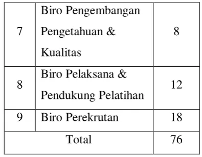 Tabel Daftar KaryawanPT. Bank 