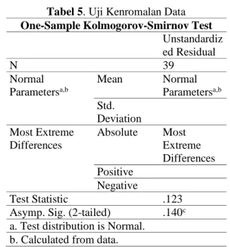 Tabel 5. Uji Kenromalan Data  One-Sample Kolmogorov-Smirnov Test 
