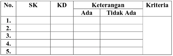 Tabel  5 Tabel Pengambilan Data Ketercapaian SK dan KD 