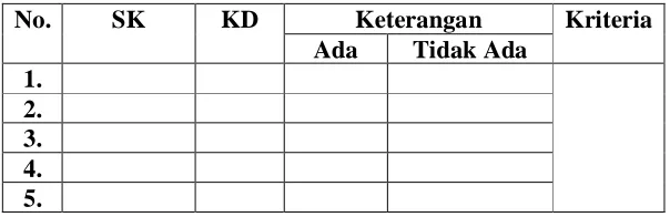 Tabel  5 Tabel Pengambilan Data Ketercapaian SK dan KD 