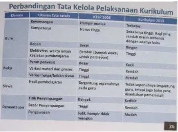 Tabel 3 Tata Kelola KBK,  KTSP dan Kurikulum 2013 