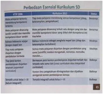 Tabel 4 Perbedaan Esensial Kurikulum SD 