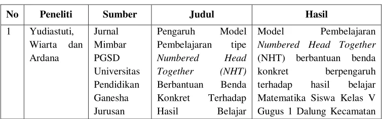 Tabel 2.1. Penelitian Terdahulu 