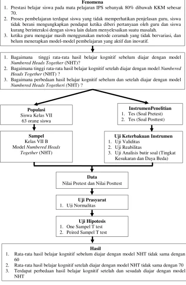 Gambar 2.1. Bagan Kerangka Pemikiran 