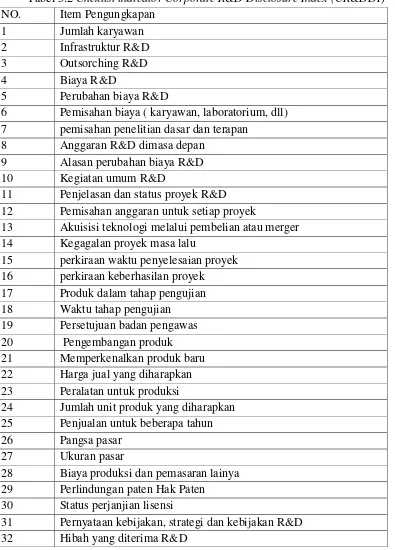 Tabel 3.2 Cheklist indicator Corporate R&D Disclosure Index (CR&DDI) 