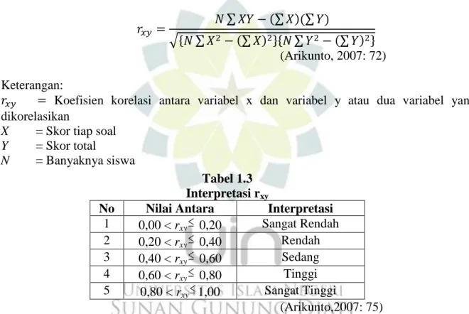 Tabel 1.3  Interpretasi r xy