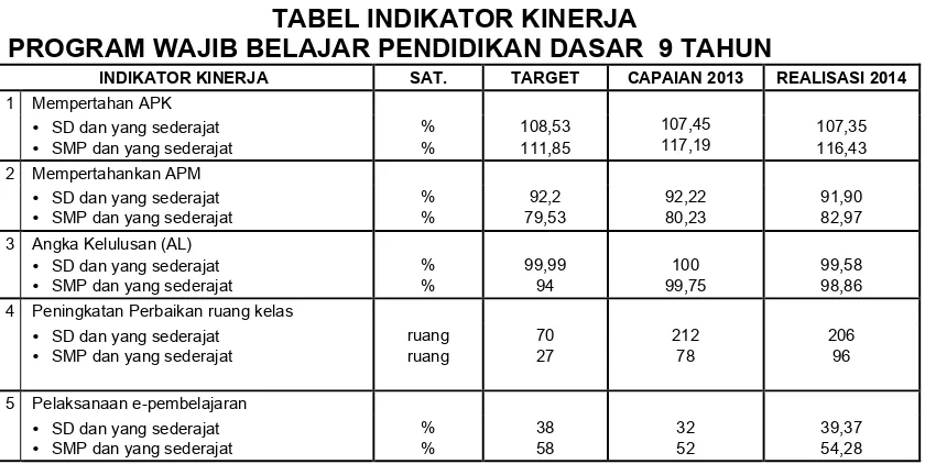 TABEL INDIKATOR KINERJA 