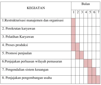 Tabel 2.6 
