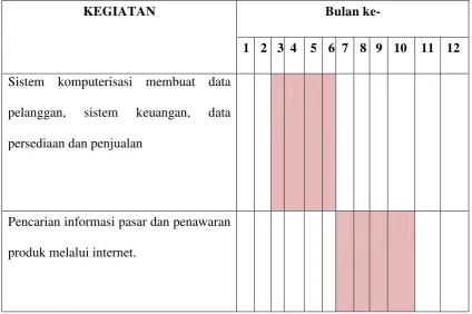 Tabel 2.7 