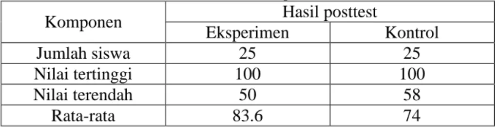 Tabel 8. Independent Samples Test 