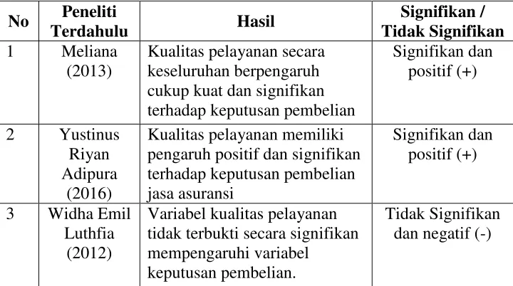 Tabel 1.1Research Gap