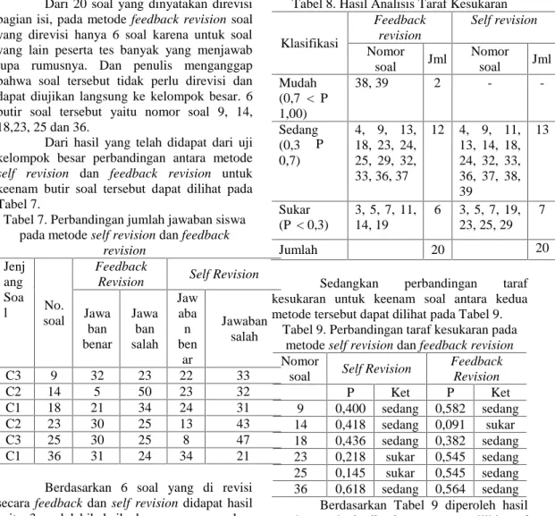 Tabel 7. Perbandingan jumlah jawaban siswa pada metode self revision dan feedback