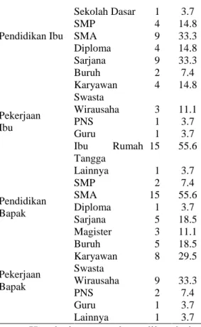 Tabel 1. Distribusi Frekuensi Penelitian 