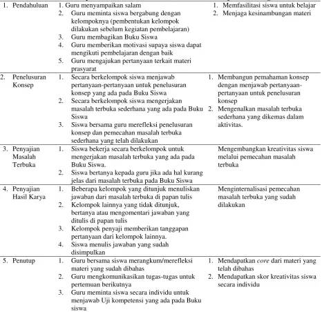 Tabel 1. Sintaks Model PMT 