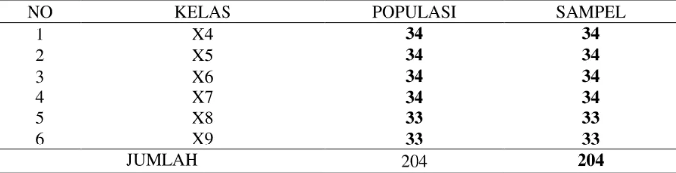 Tabel 2 : Populasi dan Sampel Penelitian 