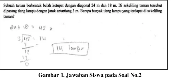 Gambar 1. Jawaban Siswa pada Soal No.2 