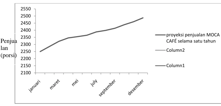 grafik : 2550