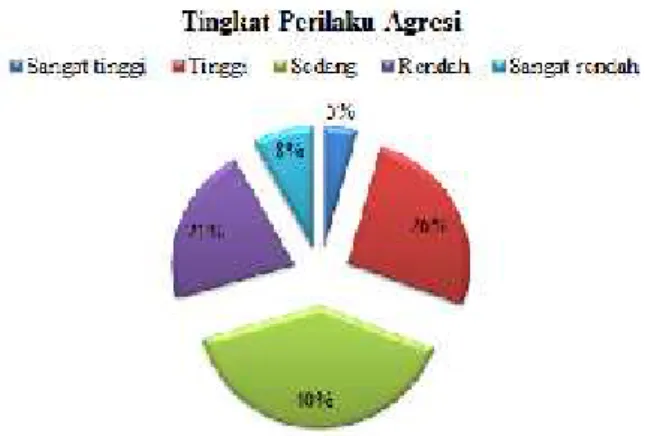 Tabel 1. Tabel analisis statistik deskriptif