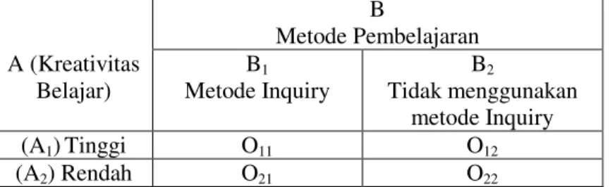Tabel 1. Hasil Uji Hipotesis Penelitian  Source 