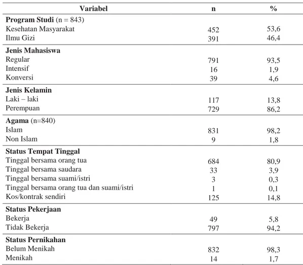 Tabel 1. Karakteristik Demografi Subjek Penelitian 