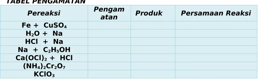 TABEL PENGAMATAN