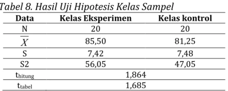 Tabel 8. Hasil Uji Hipotesis Kelas Sampel  