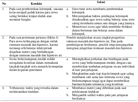 Tabel 2. Perbandingan Persentase Hasil Belajar Siswa Sebelum Tindakan, Pembelajaran Siklus I, dan Pembelajaran Siklus II 