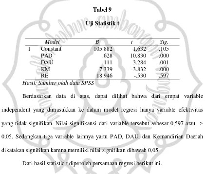 Tabel 9 Uji Statistik t 