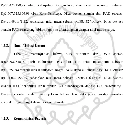 Tabel 2 menunjukkan bahwa nilai minimum dari DAU adalah 