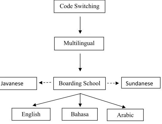 Figure 1. Diagram of Language Use 