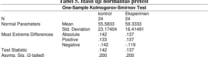 Tabel 5. Hasil uji normalitas pretest 