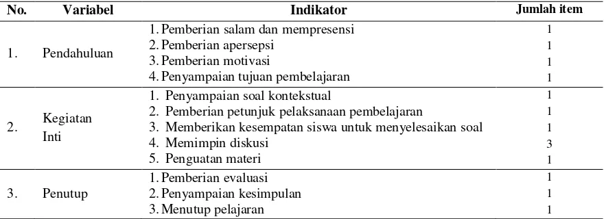 Tabel 2. Pengembangan Instrumen Observasi Guru 