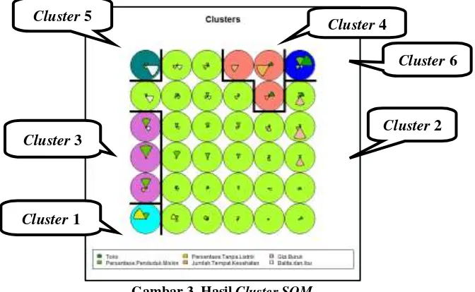 Gambar 3. Hasil Cluster SOM 