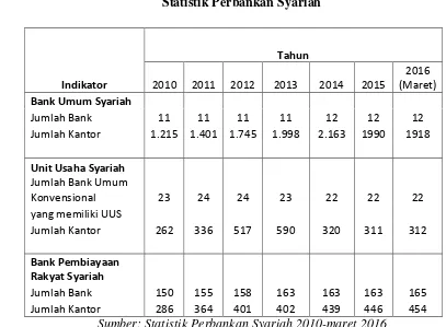 Tabel 1.1 