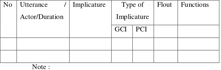 Table  1.10.4.2.  Conversational Implicature Classification Based on Types of 