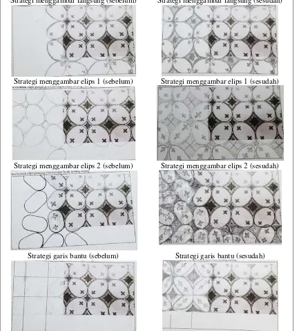 Gambar 15 Strategi subjek penelitian dalam melengkapi pola batik kawung yang diberikan  