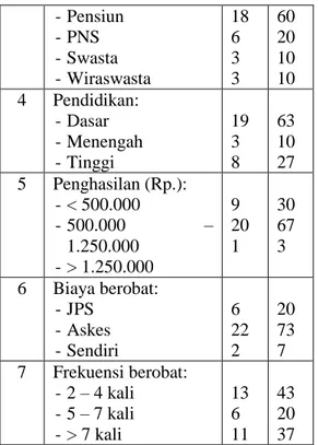 Tabel 2 Jawaban berdasarkan dimensi  RATER  Dimensi  RATER  Diingin-kan  Tidak   diingin-kan  Jumlah   Didapat-kan  358  11  369  Tidak  didapatkan 179  51  231  Jumlah  536  64  600  PEMBAHASAN 