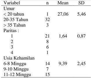 Tabel  5.  didapatkan  kejadian    mual  muntah  setelah    pemberian    aromaterapi  lemon    mengalami    penurunan  dengan  skor   Mean +  SD 13,67 +3,913