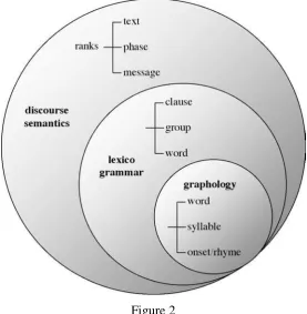 Figure 2 Layers of Structure in Strata and Ranks 