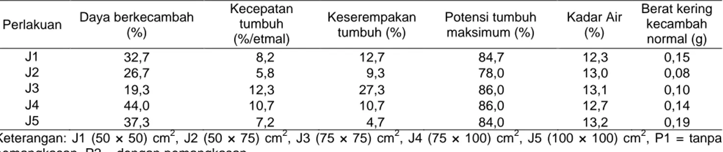 Gambar 4  Tanaman koro pedang pada fase perkembangan  dan pemasakan polong. 