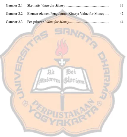 Gambar 2.1 Skematis Value for Money.................................................  