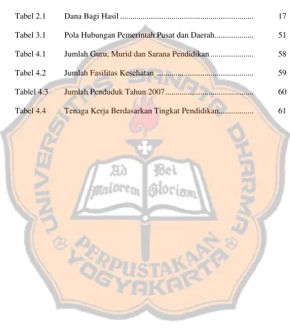 Tabel 2.1  