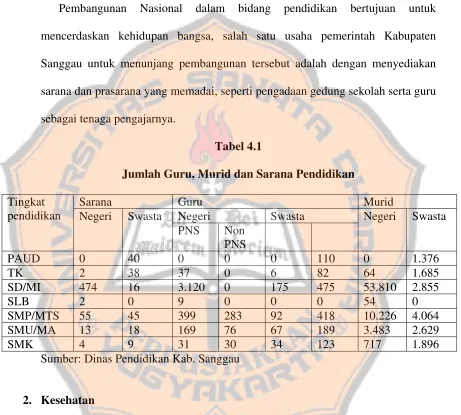 Tabel 4.1 Jumlah Guru, Murid dan Sarana Pendidikan 