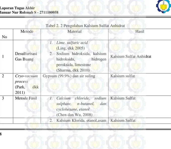 Tabel 2. 2 Pengolahan Kalsium Sulfat Anhidrat  No 