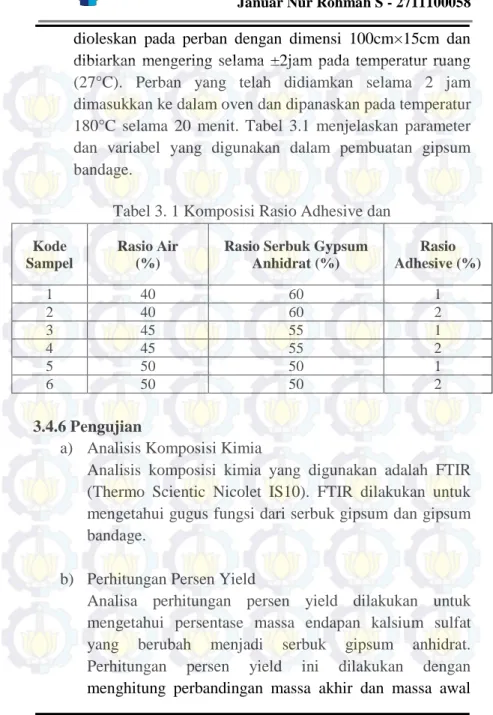 Tabel 3. 1 Komposisi Rasio Adhesive dan   Kode 