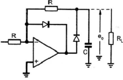 Gambar 2.3G1 Rangkaiann detektor puuncak dengann diode pressisi 