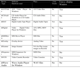 Tabel 17.2. Format Multimedia yang didukung MediaPlayer 