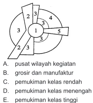 gambar adalah ke arah nomor ....